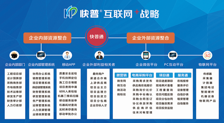 快普m8:讓項目全過程可視化,透明化,精準化